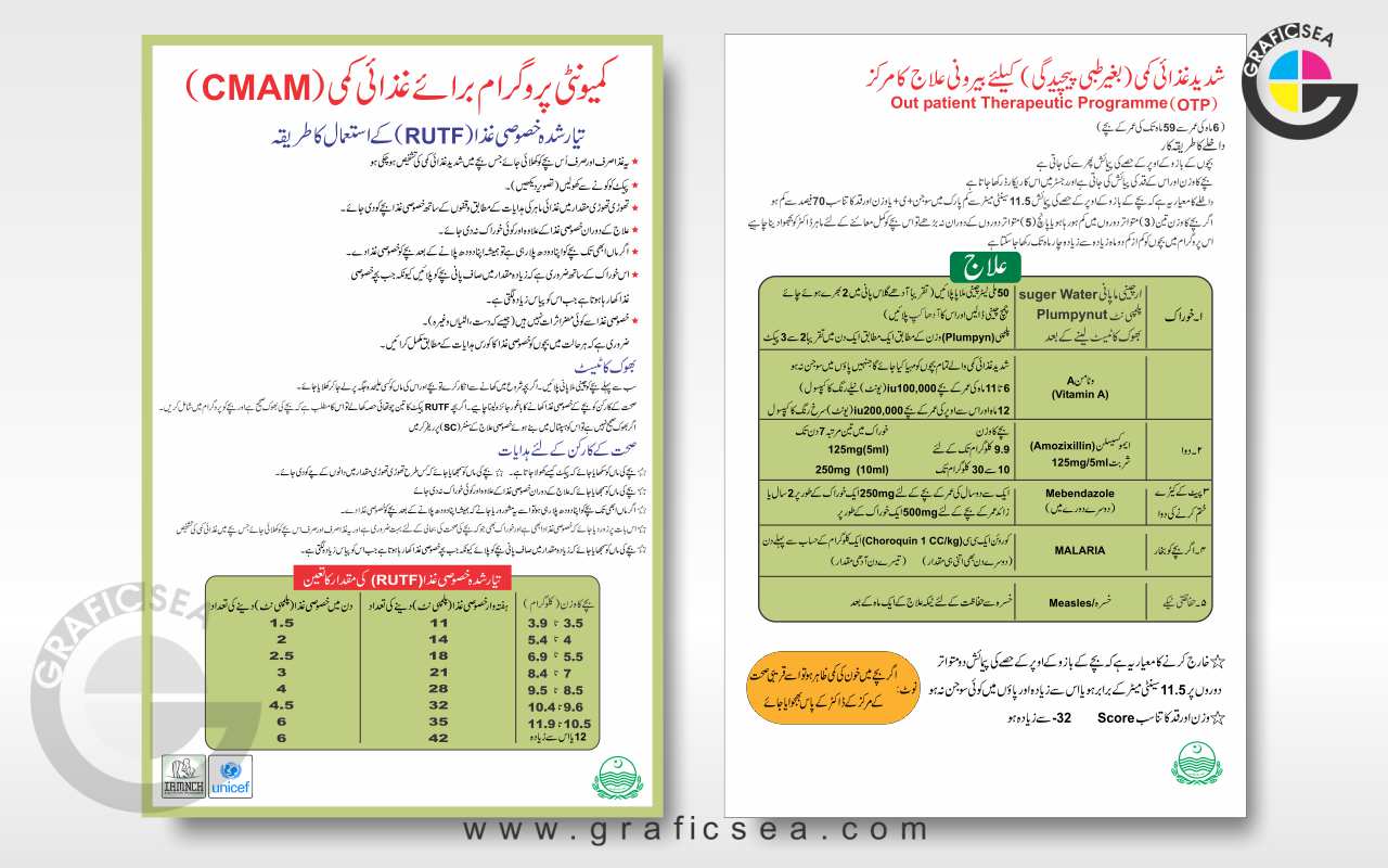 CMAM Food Programe Urdu Informatin Poster CDR File
