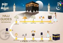 Brief Hajj Guides Infographic CDR Vector File