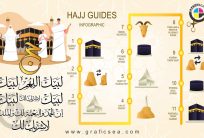Islamic Event Hajj Guides Infographic CDR Vector File