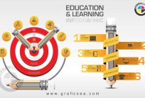 2 Education and Learning Infographic CDR Template